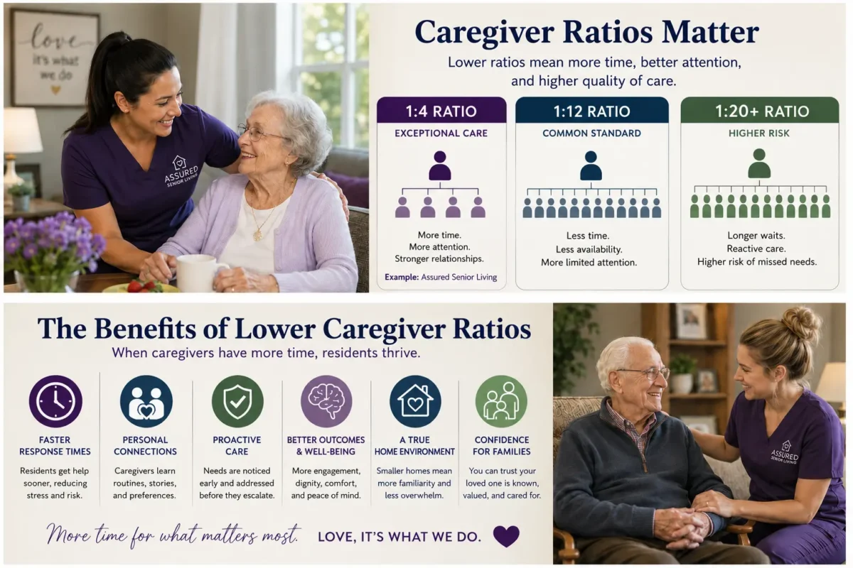 Why Caregiver ratios matter in Castle Rock Memory Care?