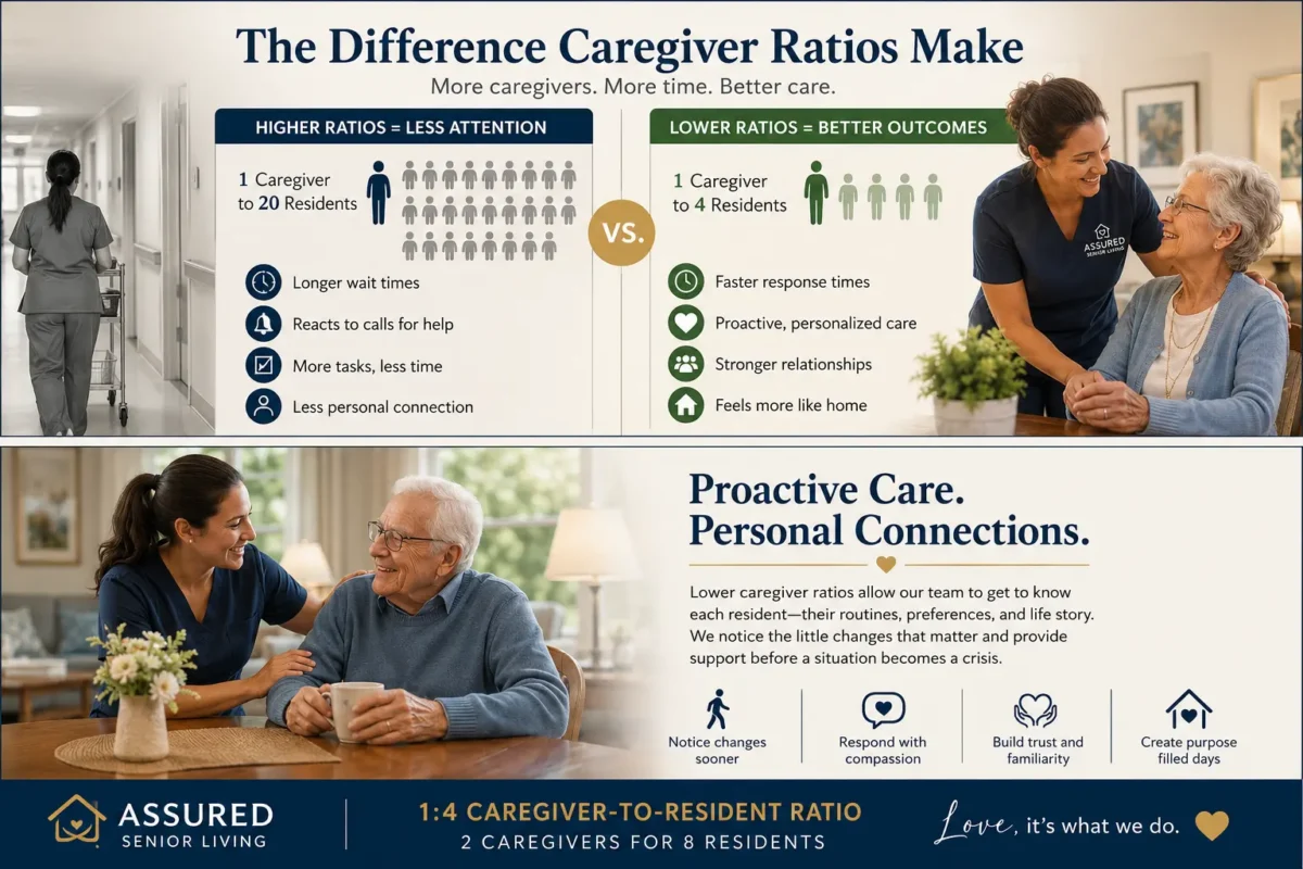 The magic of 1 to 4 caregiver ratio