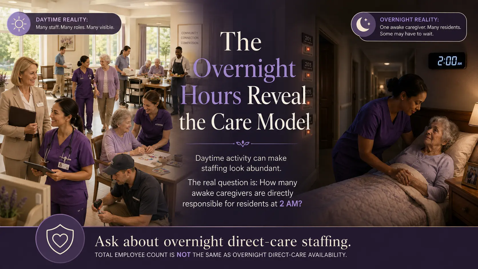 Make sure to ask questions around the caregiver and direct staff ratios at night. 