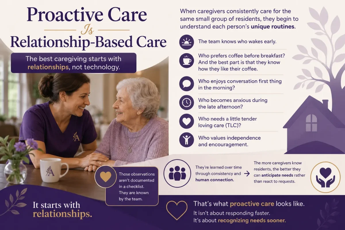 Proactive Care is personalized care and relationship based care